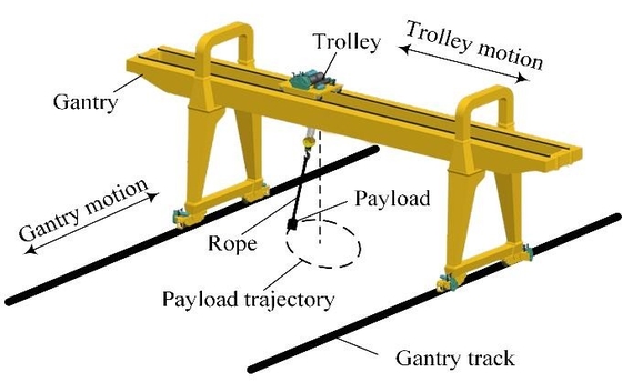 Tàu cẩu nâng hai đai Trung Quốc với cab / điều khiển từ xa không dây
